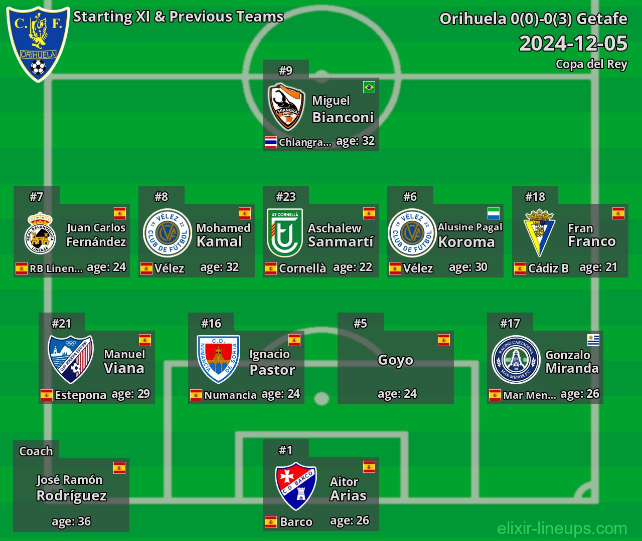 Orihuela Starting XI & Previous Teams 2024-12-05