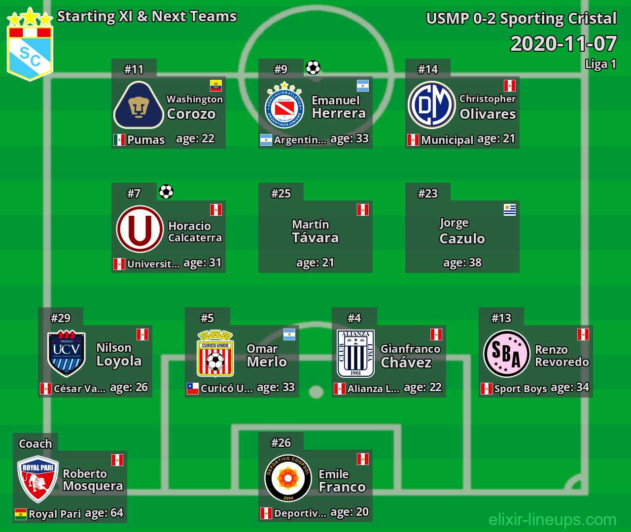 Sporting Cristal Starting XI & Next Teams 2020-11-07
