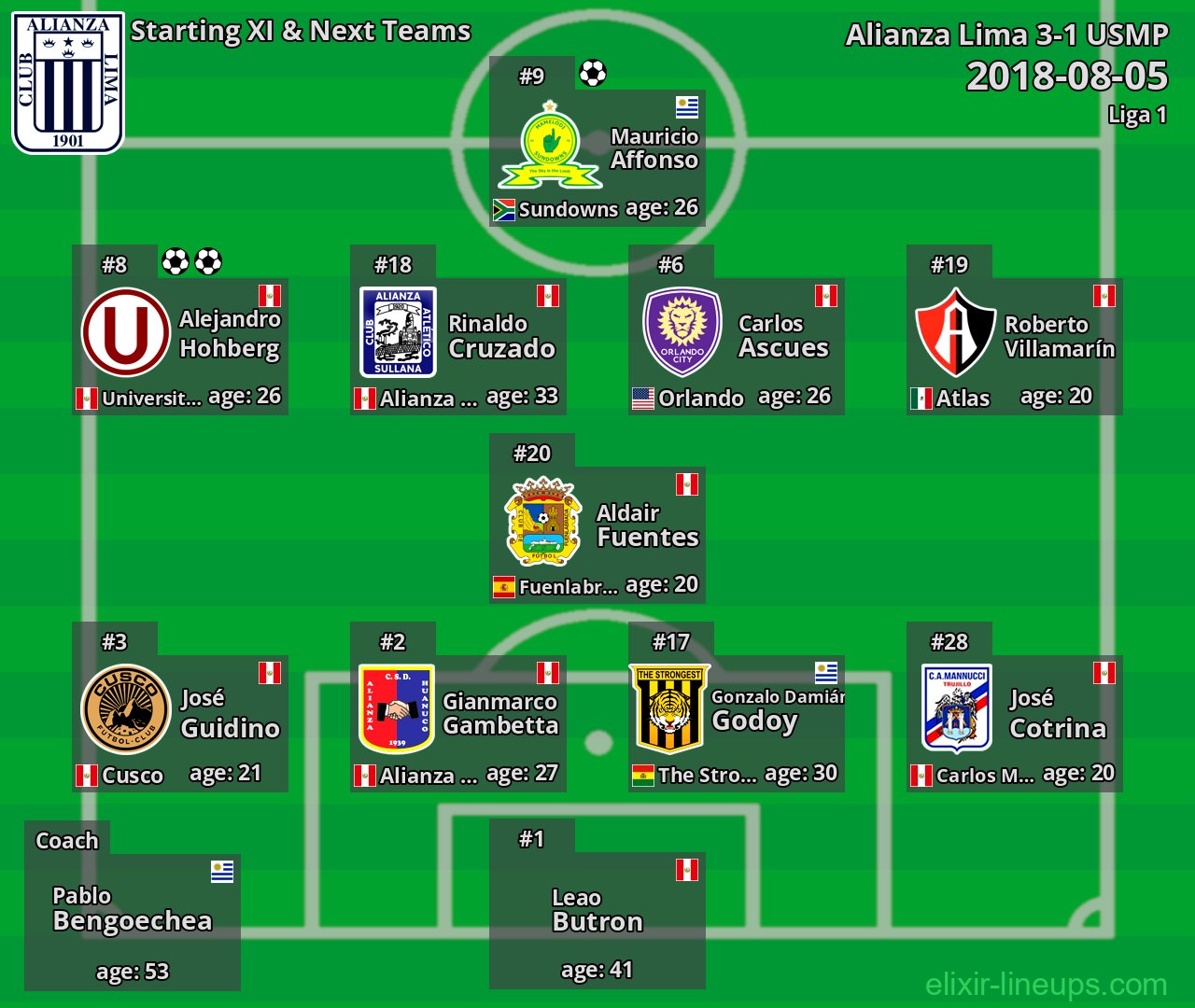 Alianza Lima Starting XI & Next Teams 2018-08-05