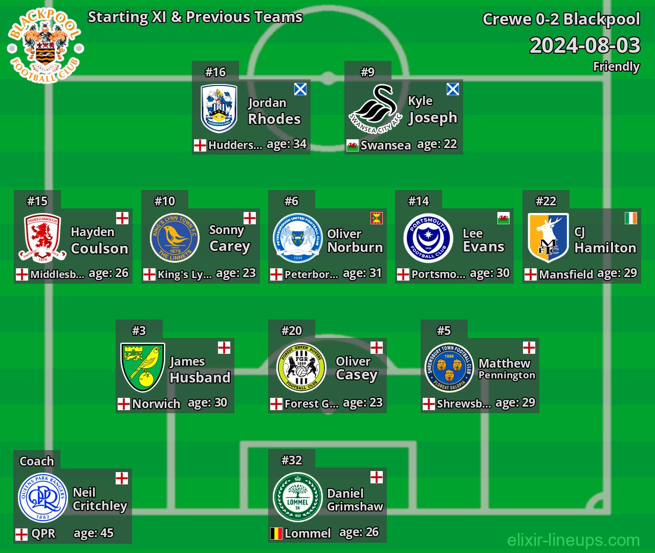 Blackpool Starting XI & Previous Teams 2024-08-03