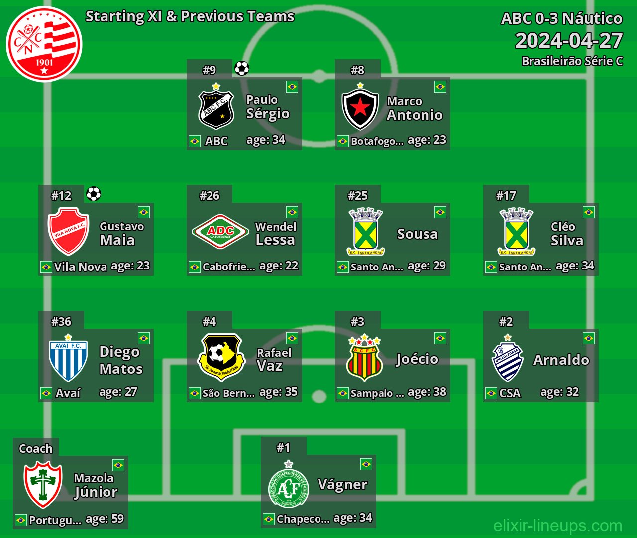 Náutico Starting XI & Previous Teams 2024-04-27