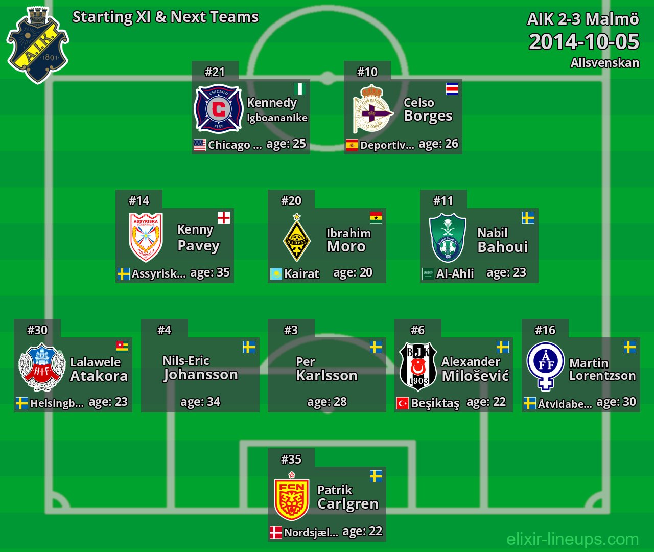 AIK Starting XI & Next Teams 2014-10-05