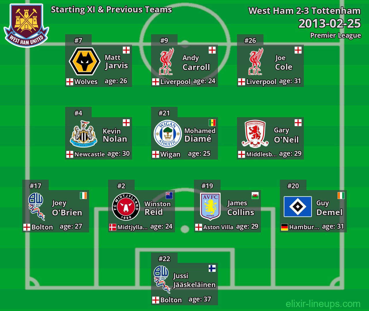 West Ham Starting XI & Previous Teams 2013-02-25