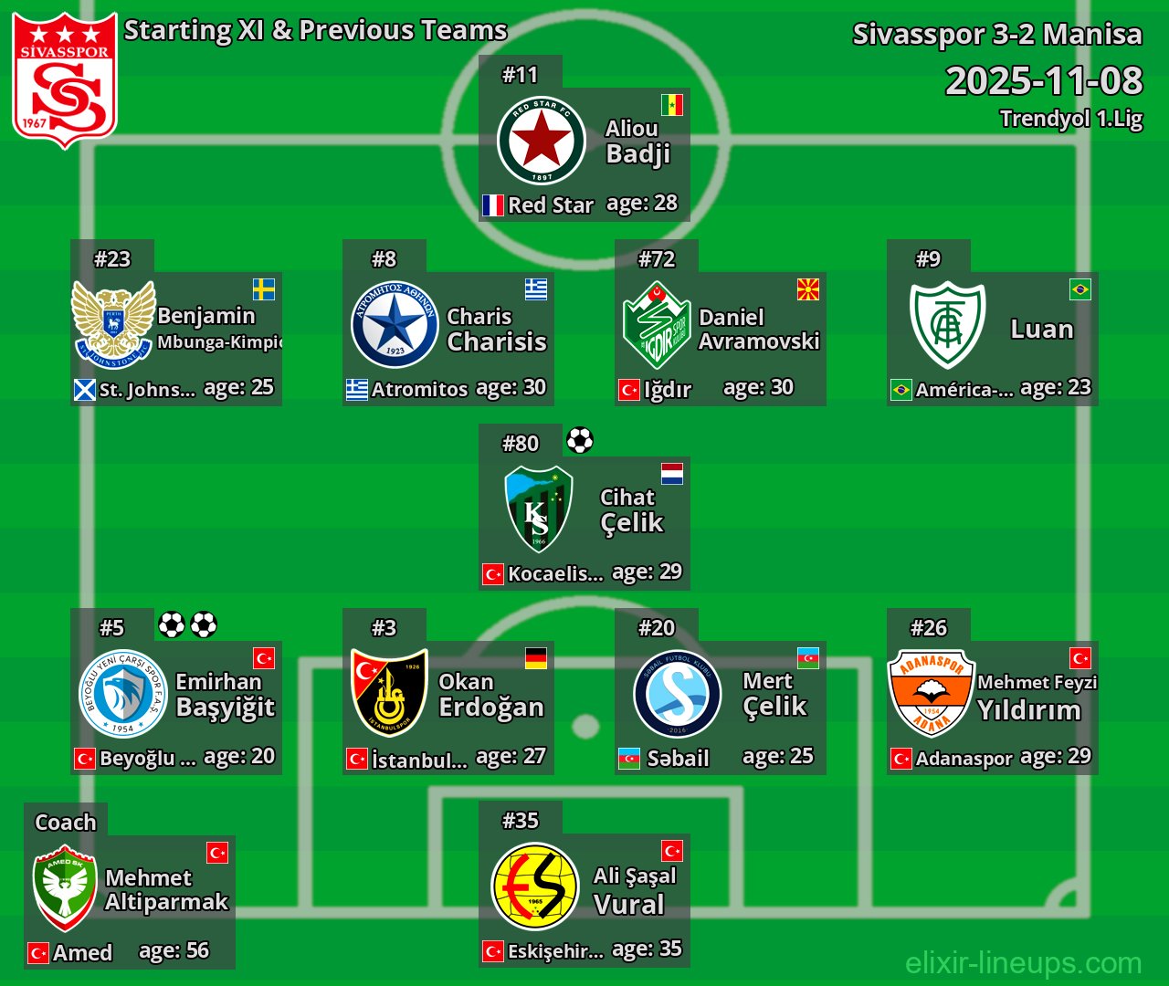 Sivasspor Starting XI & Previous Teams 2025-11-08
