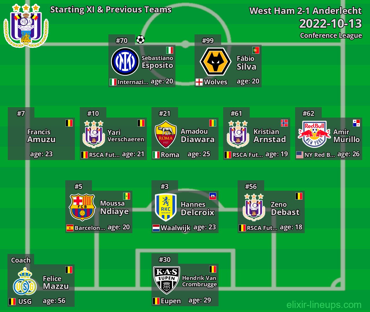 Anderlecht Starting XI & Previous Teams 2022-10-13