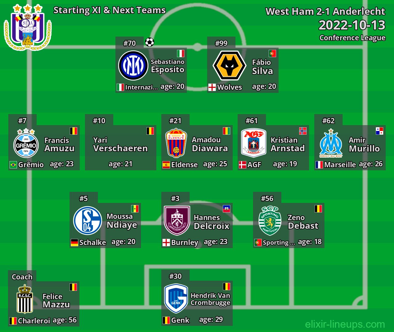 Anderlecht Starting XI & Next Teams 2022-10-13
