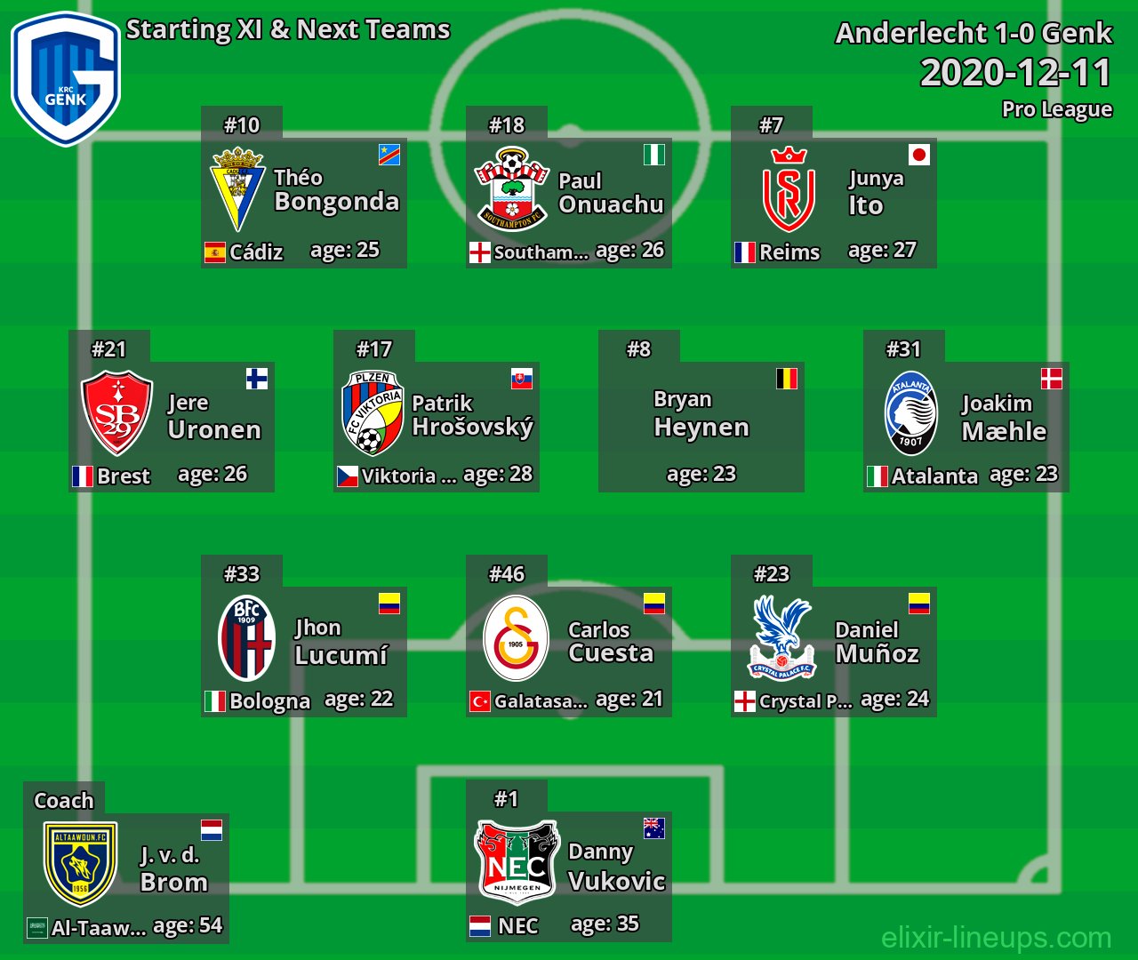 Genk Starting XI & Next Teams 2020-12-11
