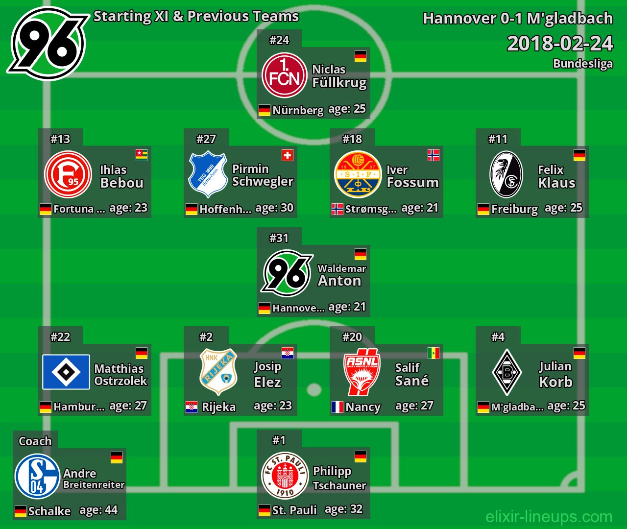 Hannover Starting XI & Previous Teams 2018-02-24