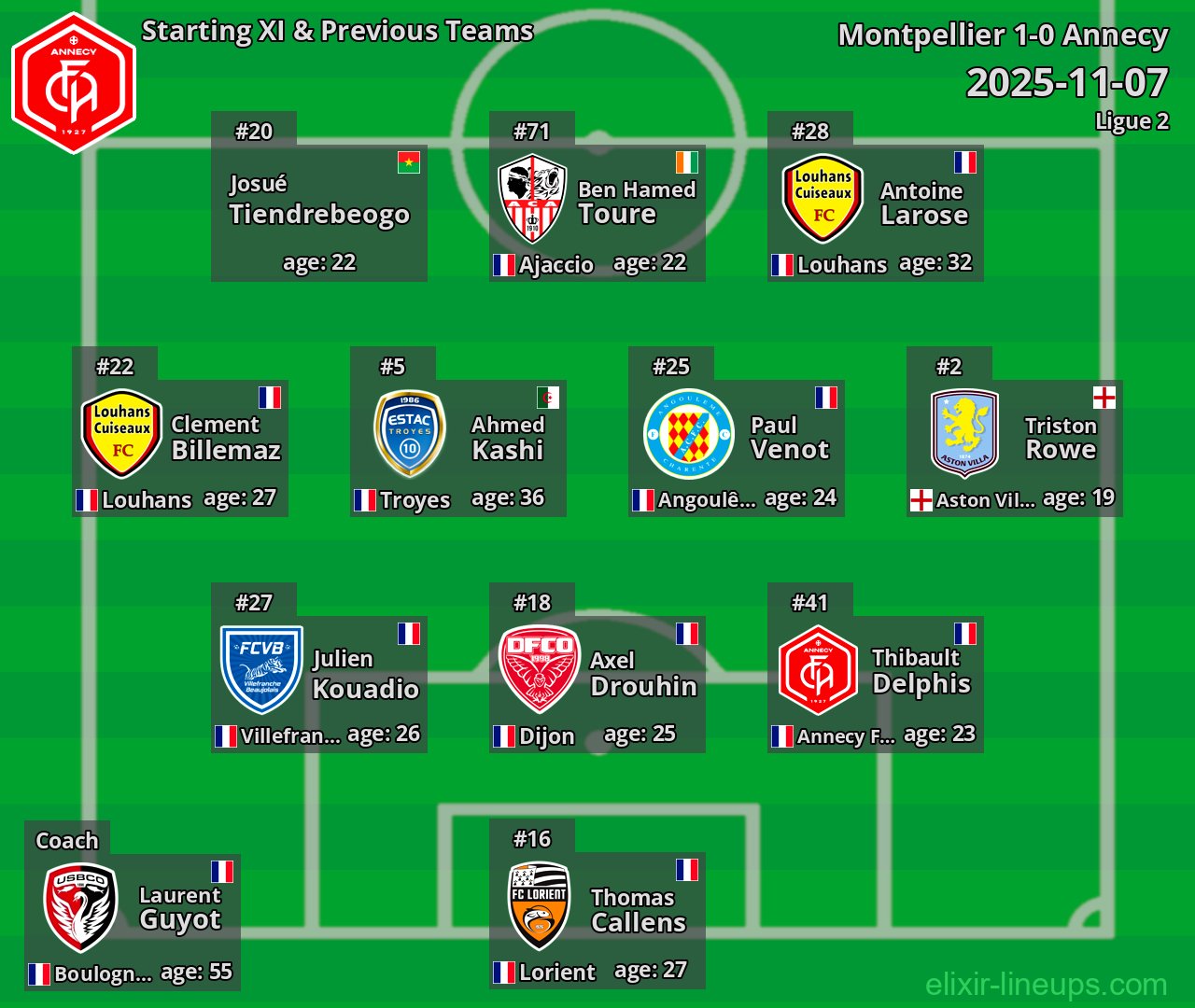 Annecy Starting XI & Previous Teams 2025-11-07
