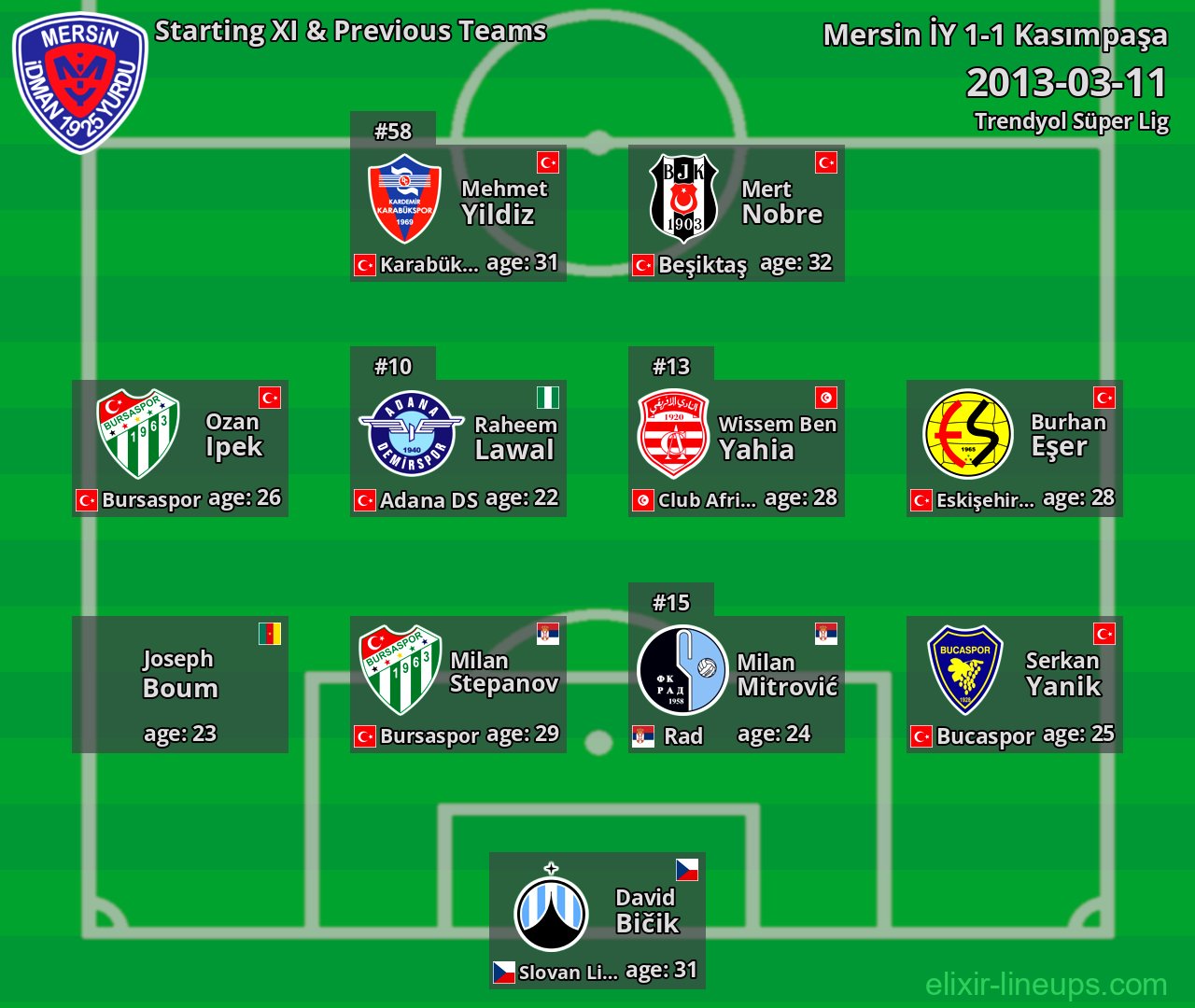 Mersin İY Starting XI & Previous Teams 2013-03-11