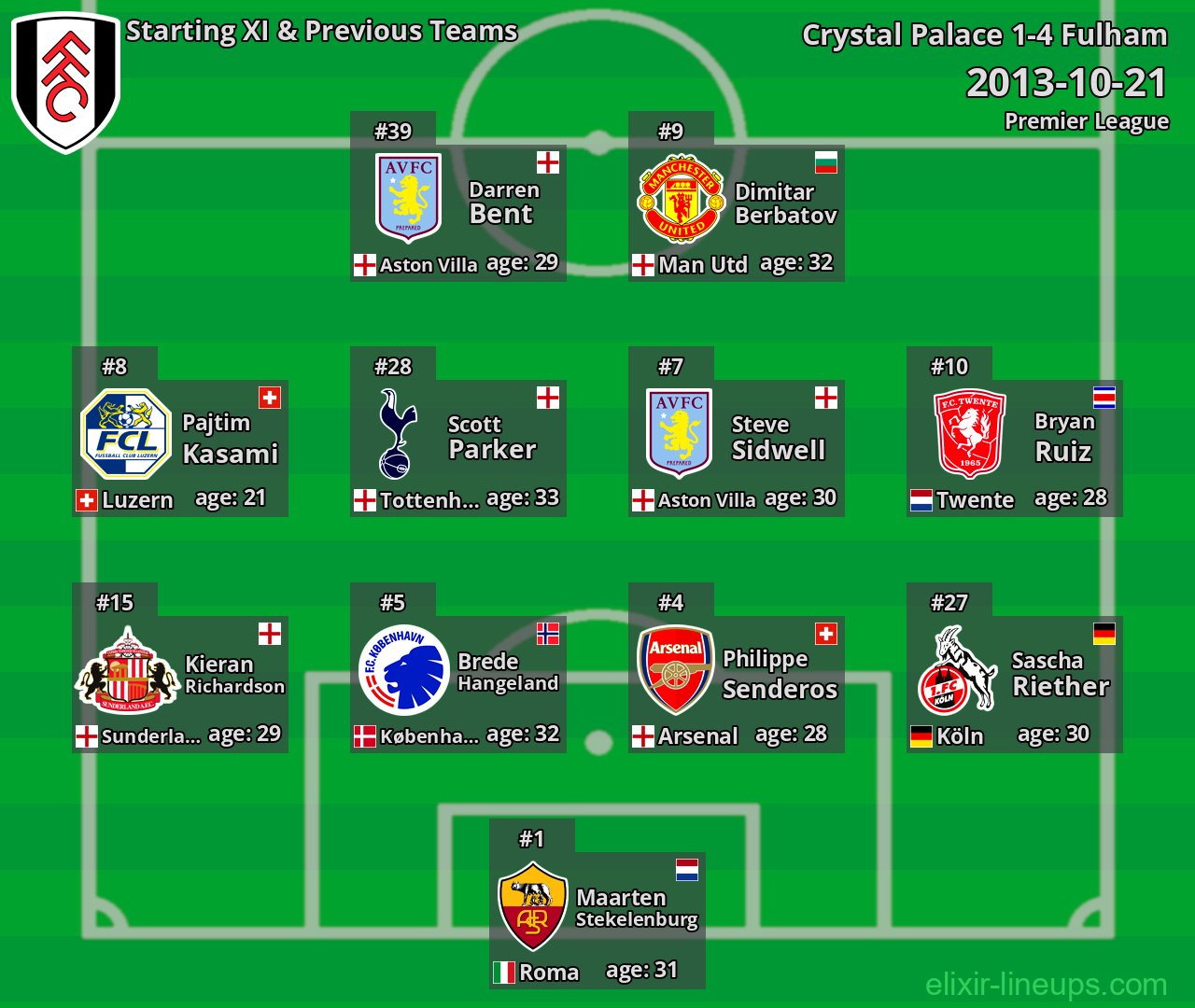 Fulham Starting XI & Previous Teams 2013-10-21
