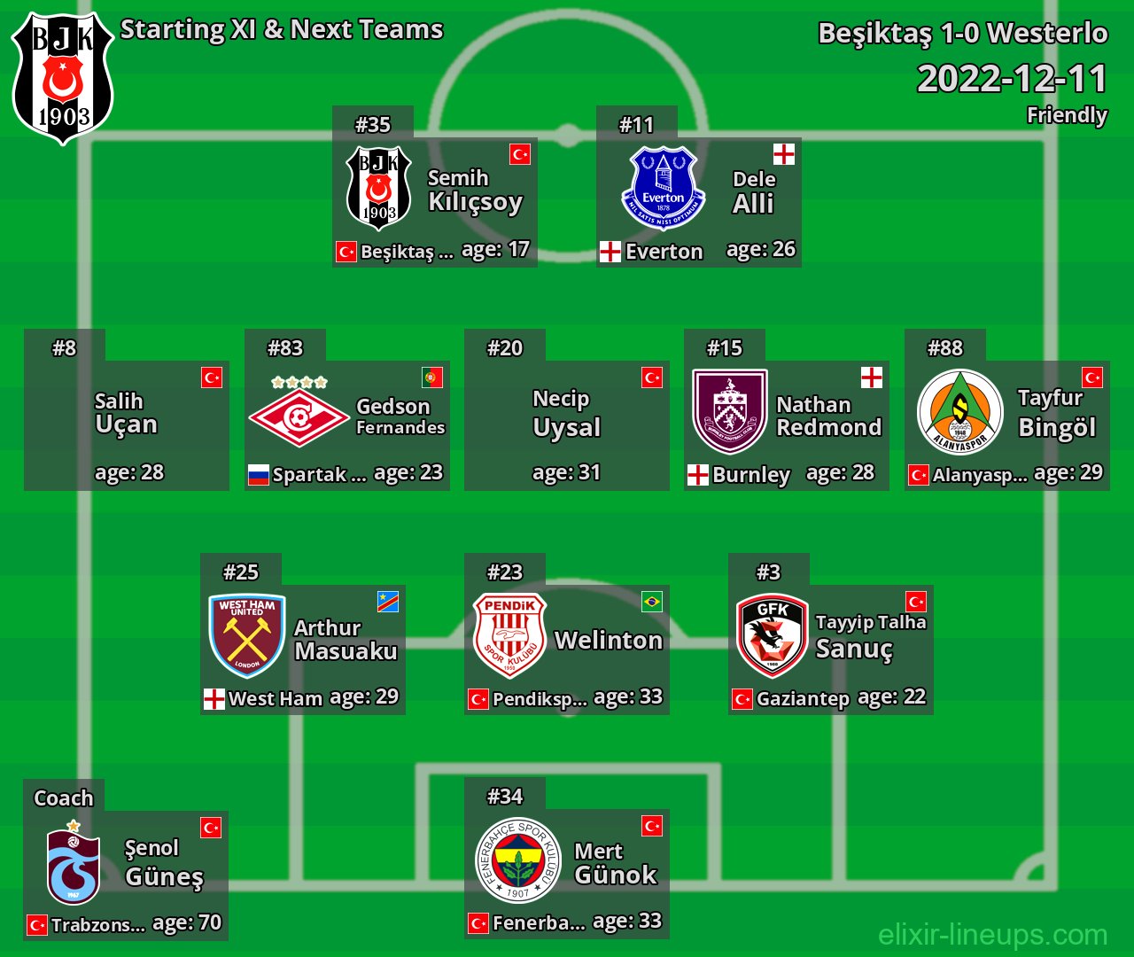 Beşiktaş Starting XI & Next Teams 2022-12-11