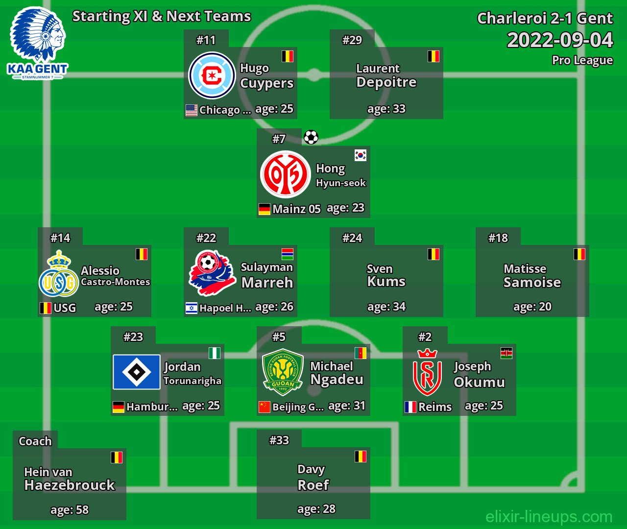 Gent Starting XI & Next Teams 2022-09-04