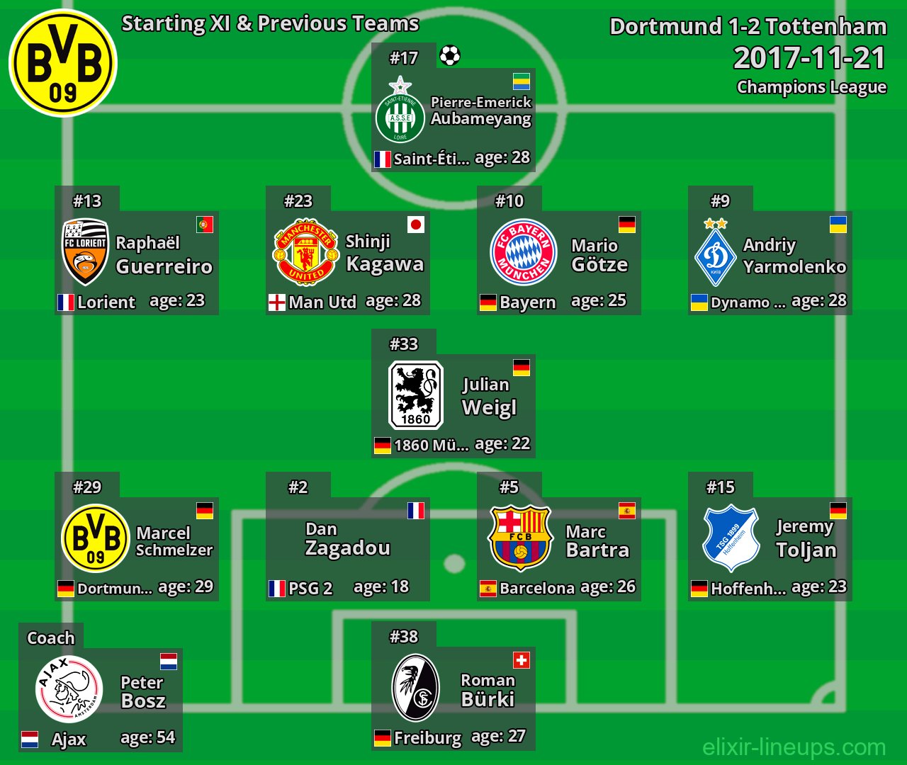 Dortmund Starting XI & Previous Teams 2017-11-21