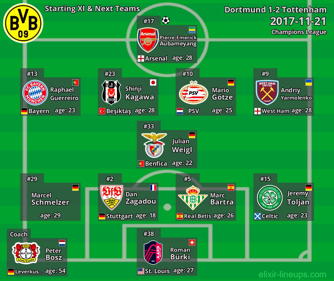 Dortmund Starting XI & Next Teams 2017-11-21