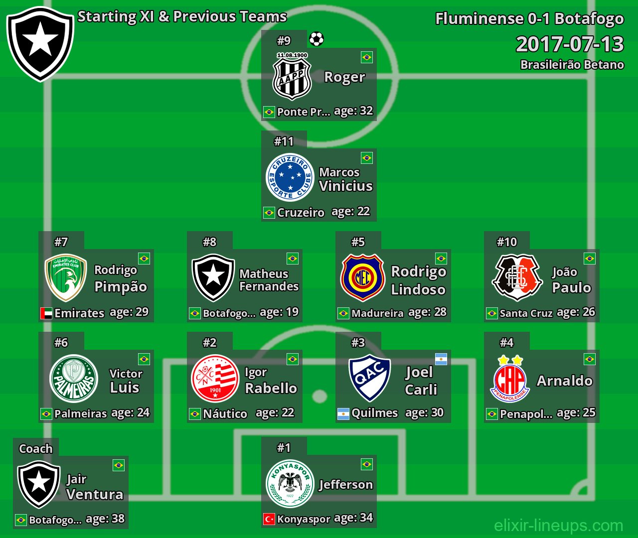 Botafogo Starting XI & Previous Teams 2017-07-13