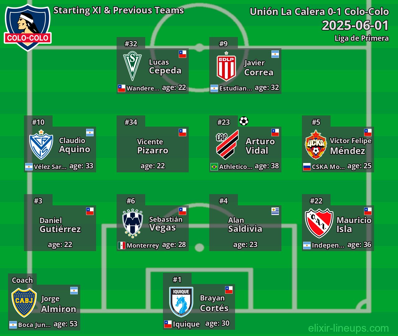 Colo-Colo Starting XI & Previous Teams 2025-06-01