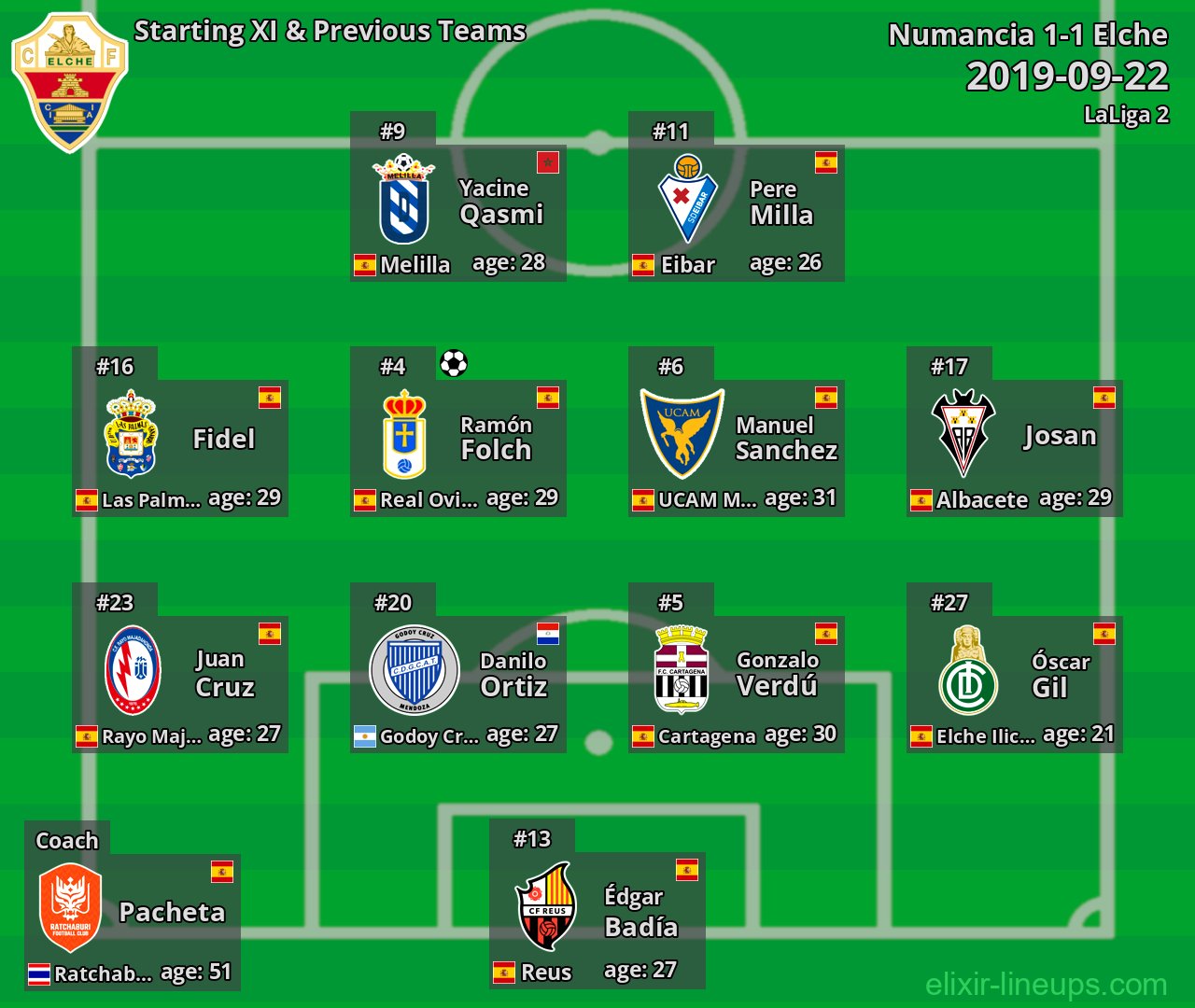 Elche Starting XI & Previous Teams 2019-09-22