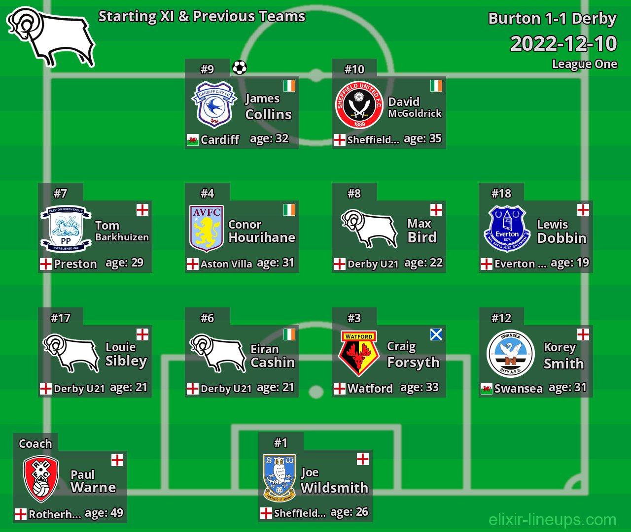 Derby Starting XI & Previous Teams 2022-12-10