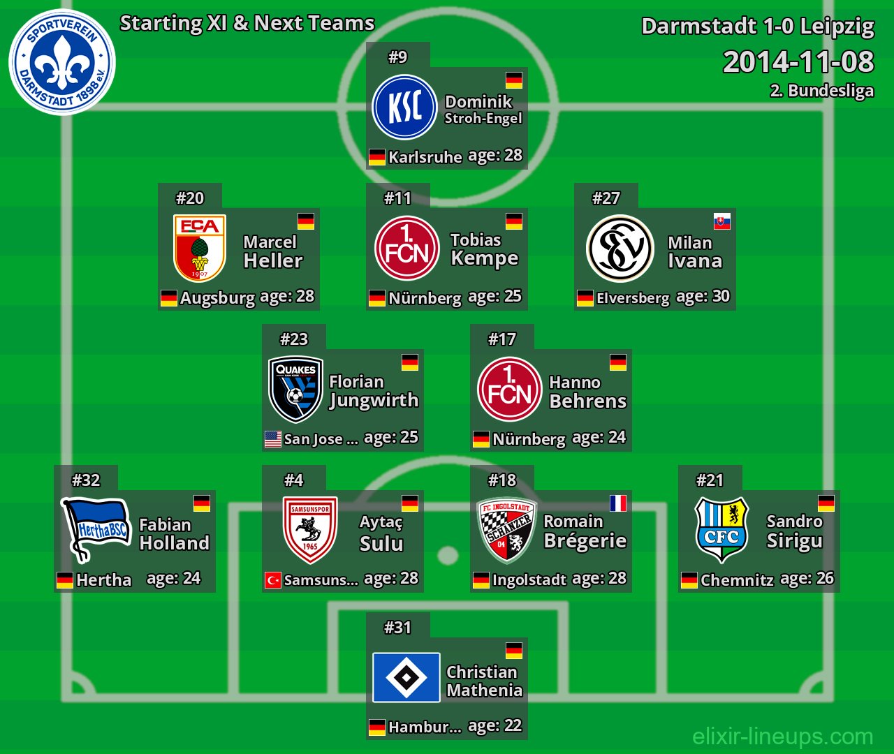 Darmstadt Starting XI & Next Teams 2014-11-08
