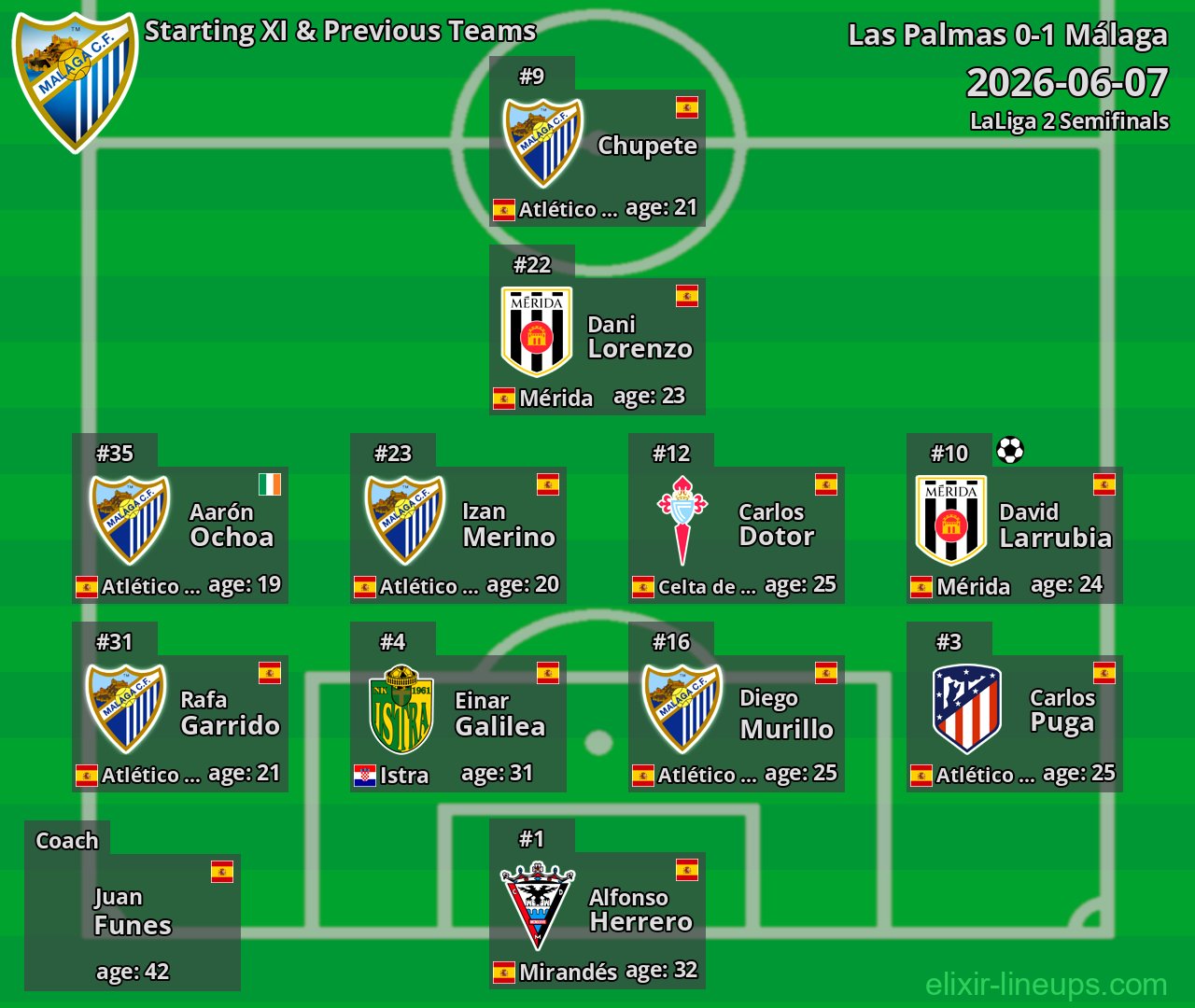 Málaga Starting XI & Previous Teams 2026-06-07