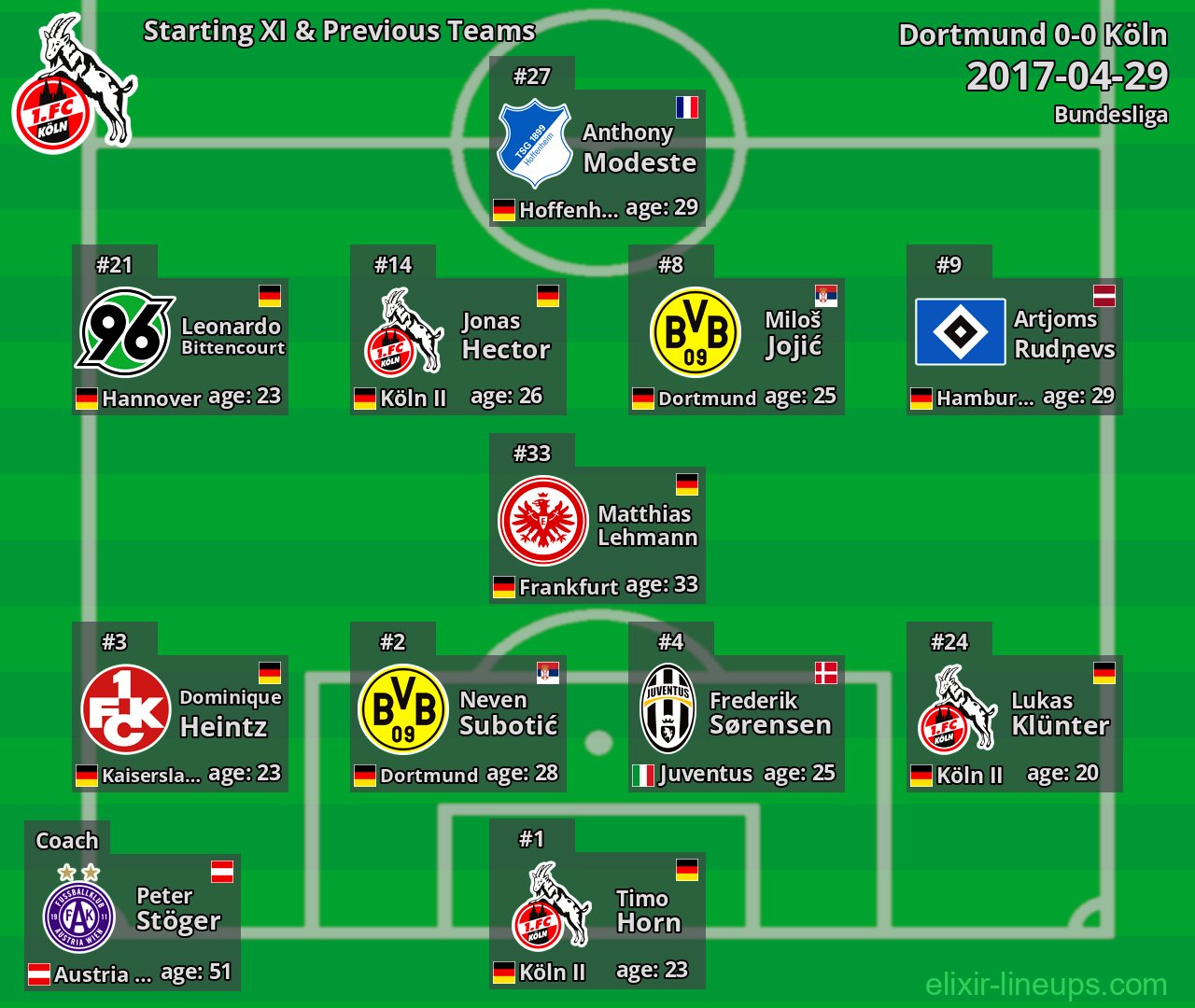 Köln Starting XI & Previous Teams 2017-04-29