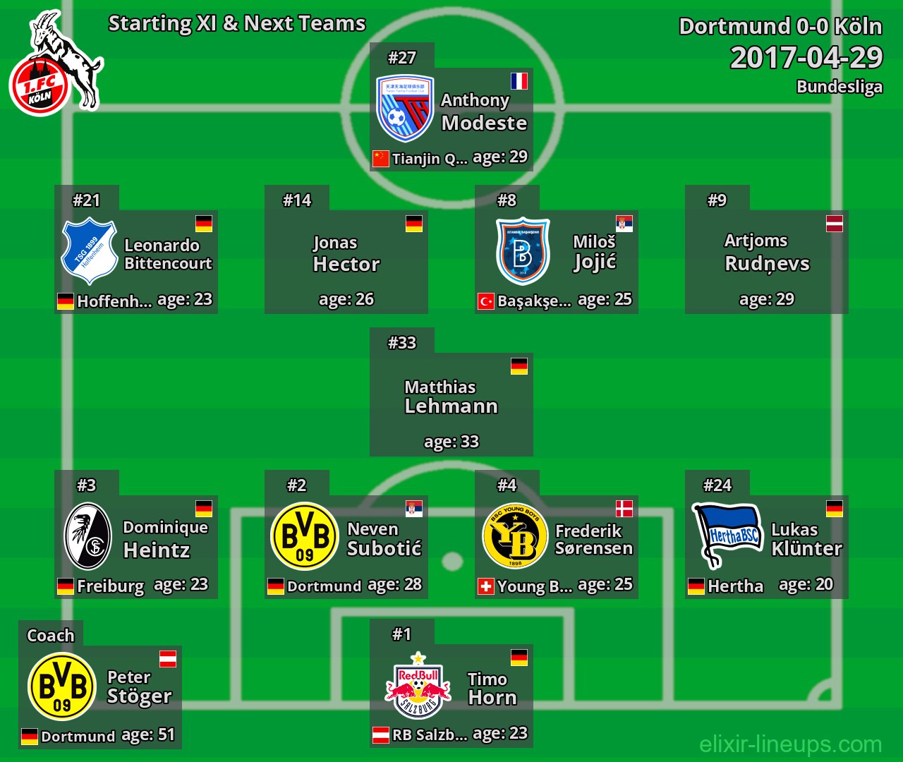 Köln Starting XI & Next Teams 2017-04-29