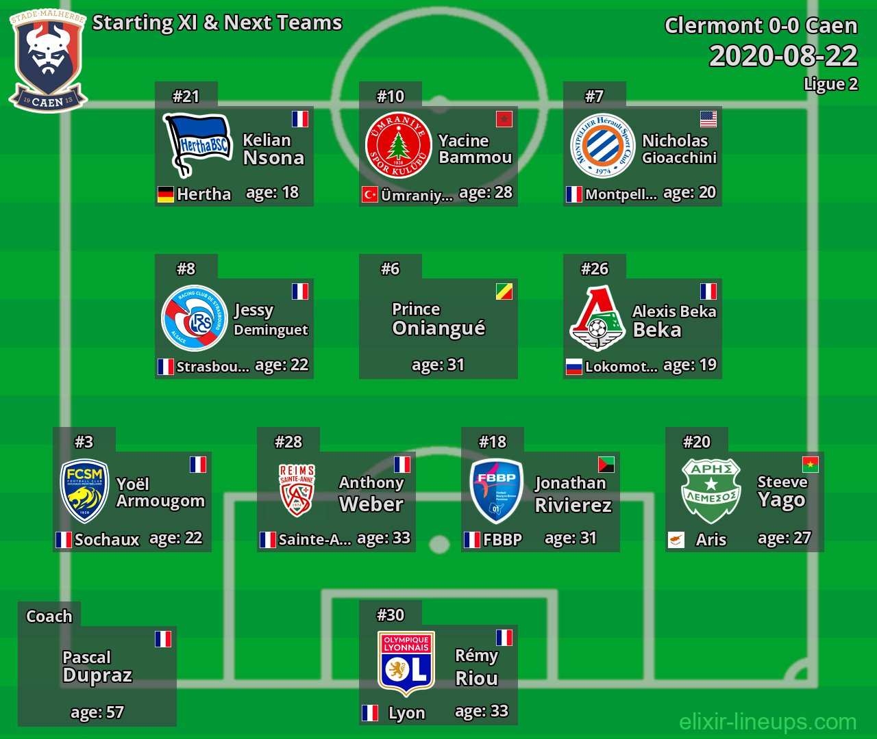 Caen Starting XI & Next Teams 2020-08-22