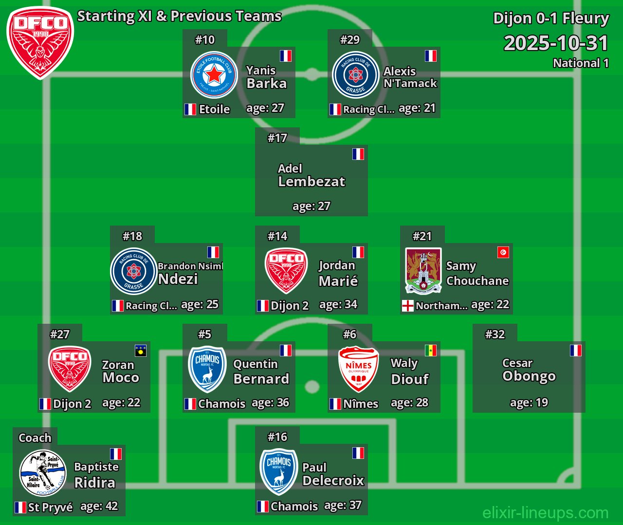 Dijon Starting XI & Previous Teams 2025-10-31