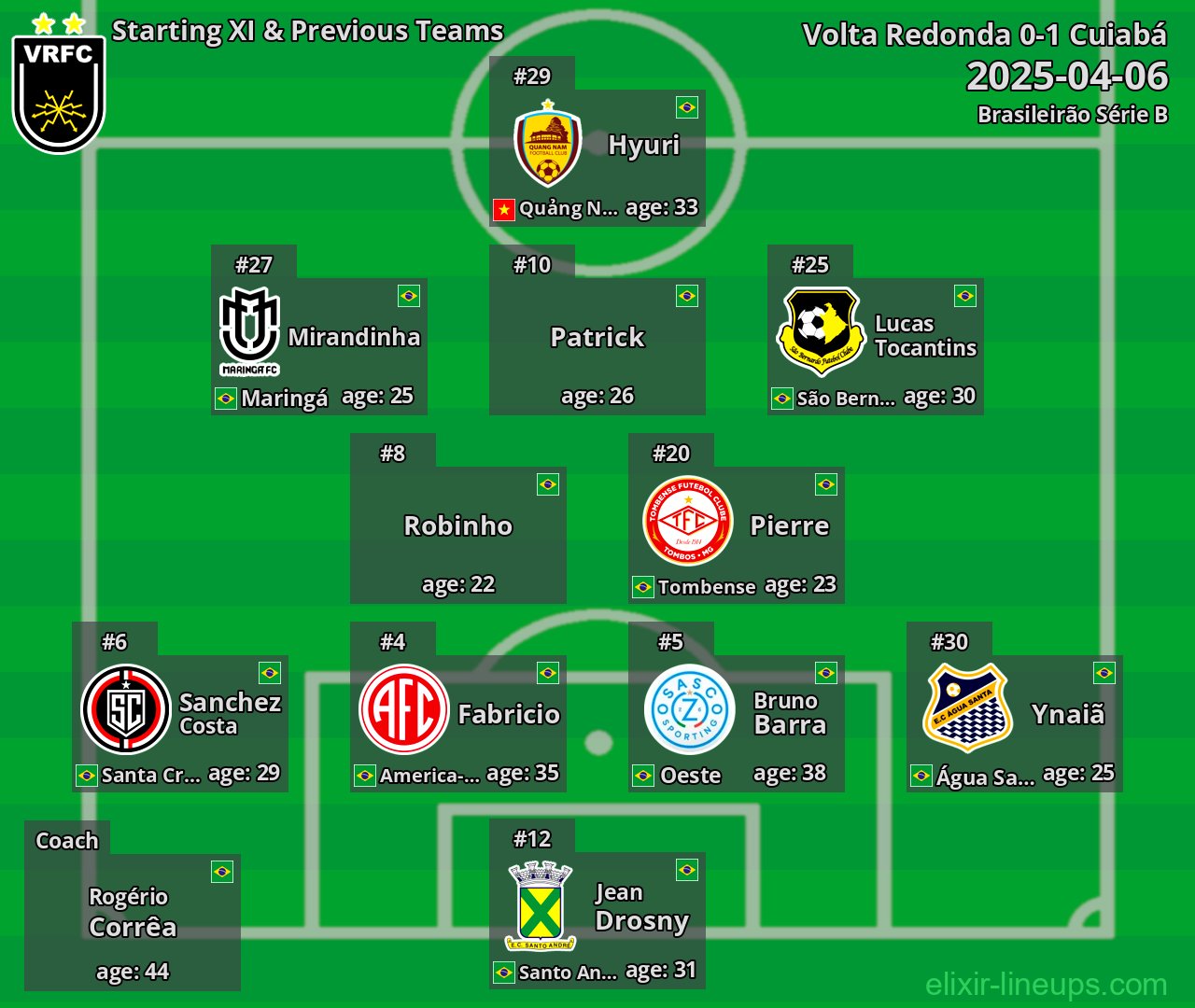 Volta Redonda Starting XI & Previous Teams 2025-04-06