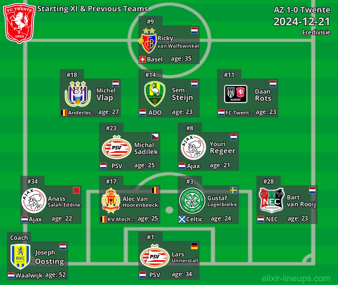 Twente Starting XI & Previous Teams 2024-12-21