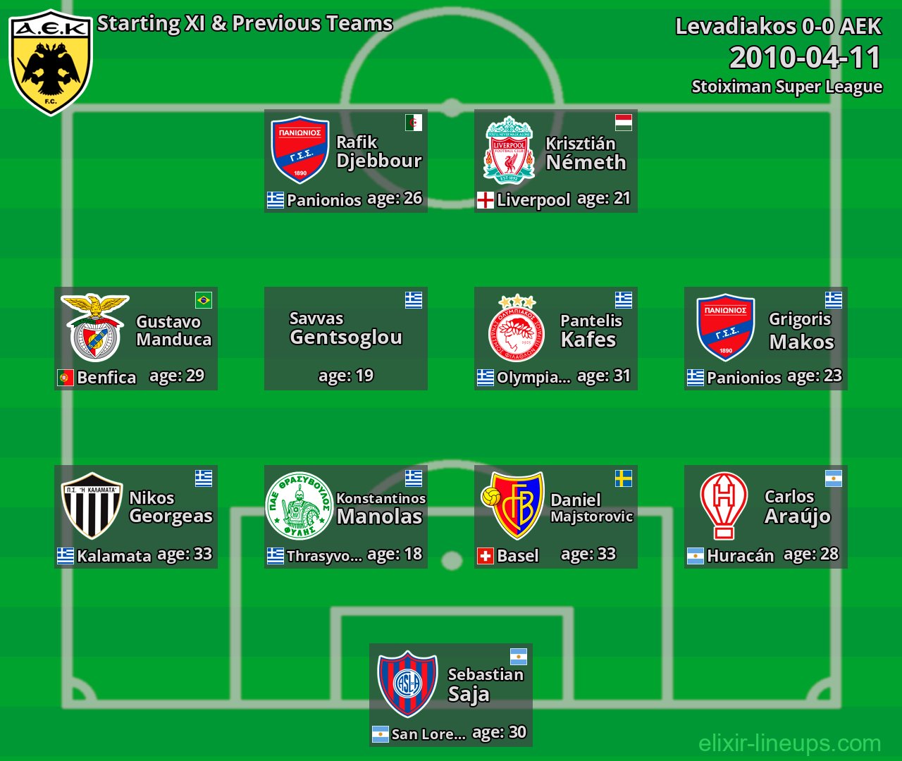 AEK Starting XI & Previous Teams 2010-04-11