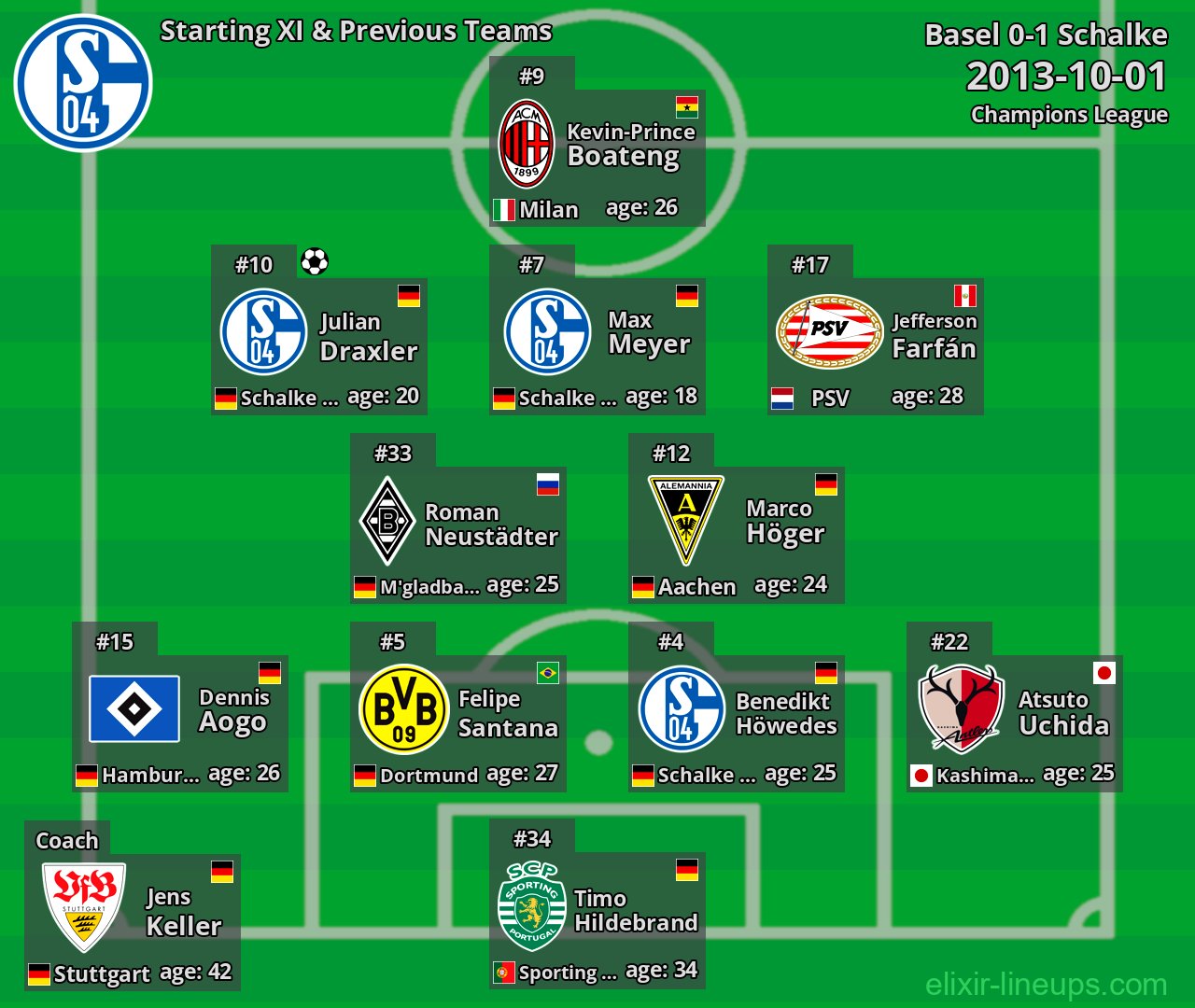 Schalke Starting XI & Previous Teams 2013-10-01