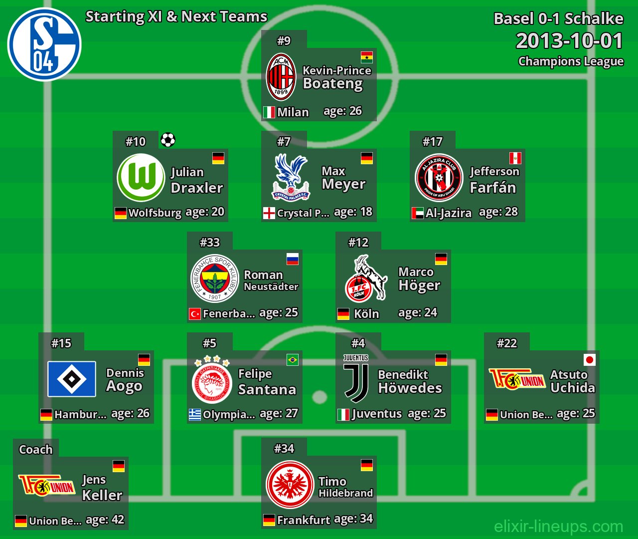 Schalke Starting XI & Next Teams 2013-10-01