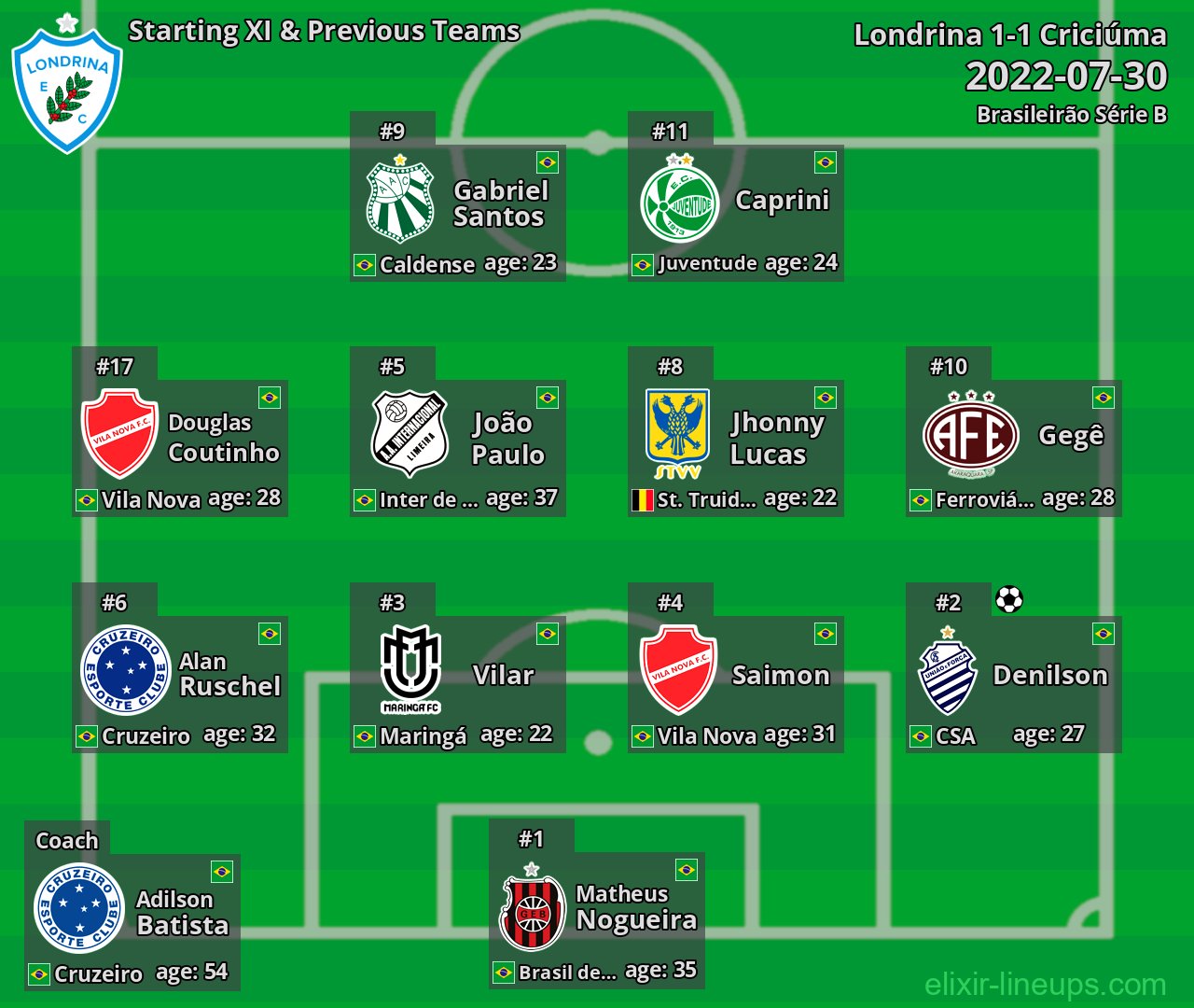 Londrina Starting XI & Previous Teams 2022-07-30