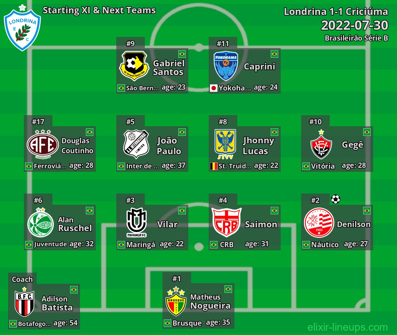Londrina Starting XI & Next Teams 2022-07-30