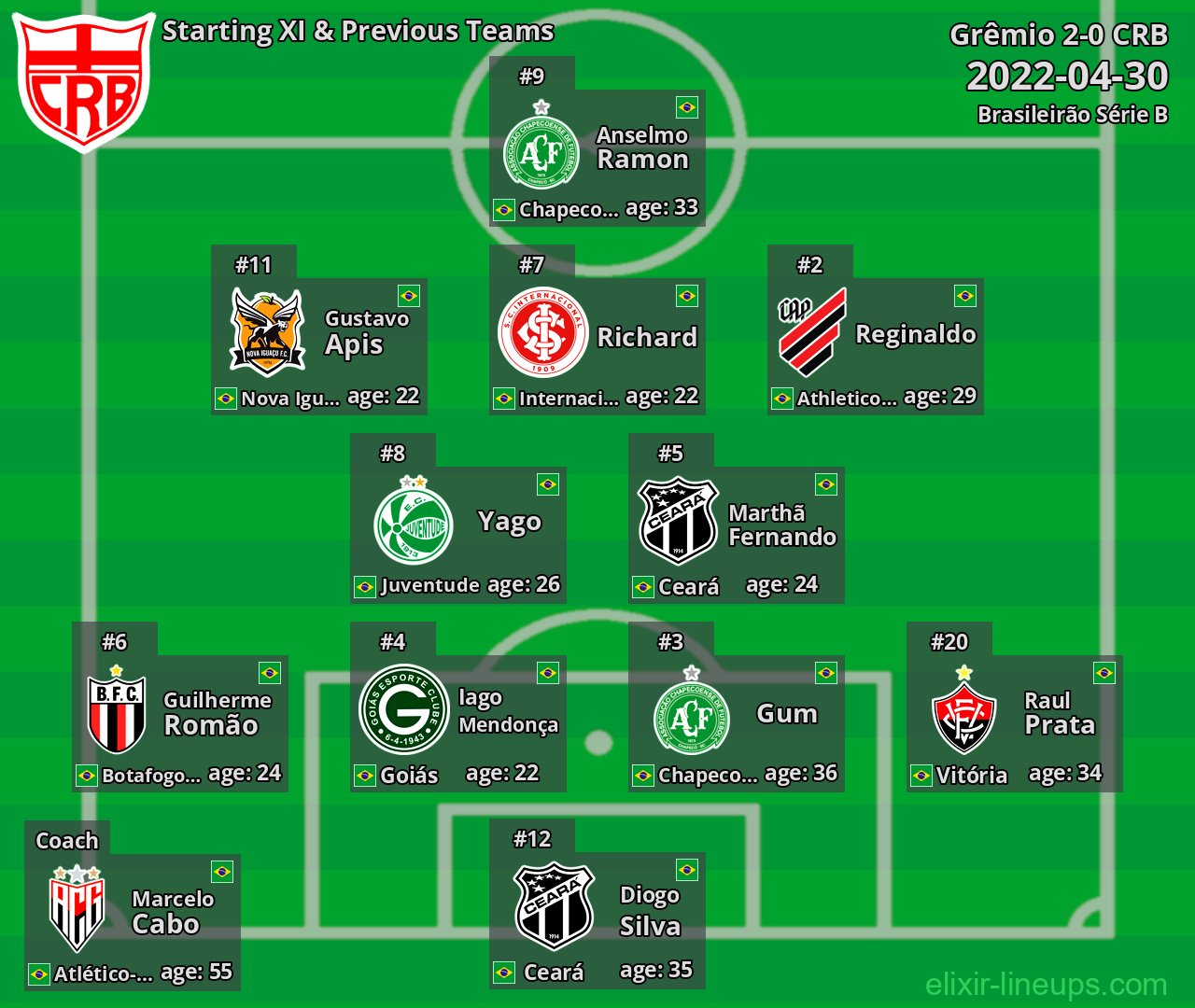 CRB Starting XI & Previous Teams 2022-04-30