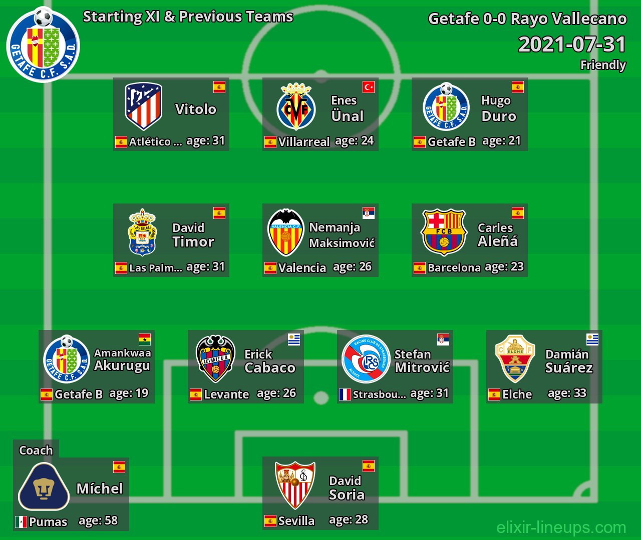 Getafe Starting XI & Previous Teams 2021-07-31