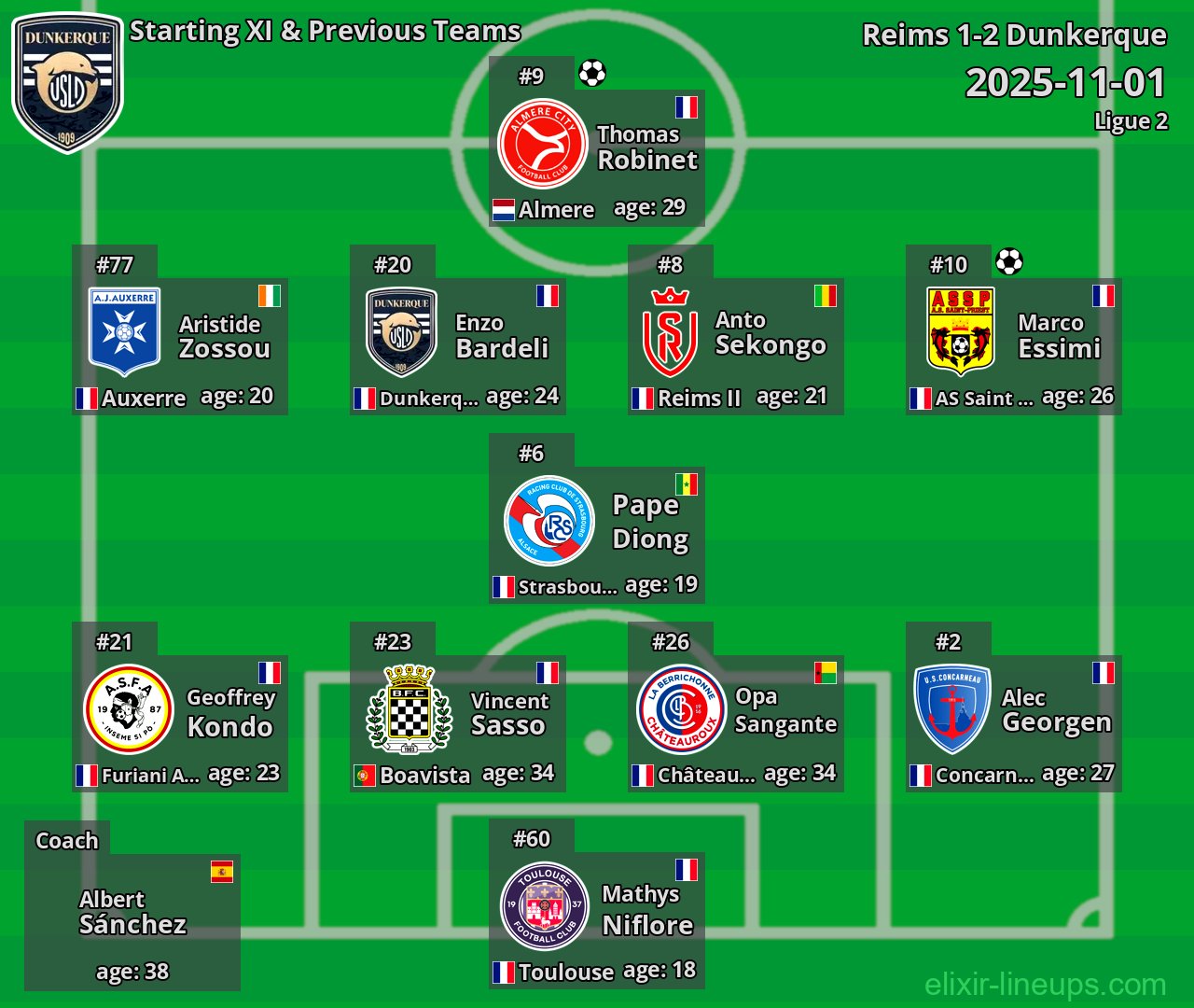 Dunkerque Starting XI & Previous Teams 2025-11-01