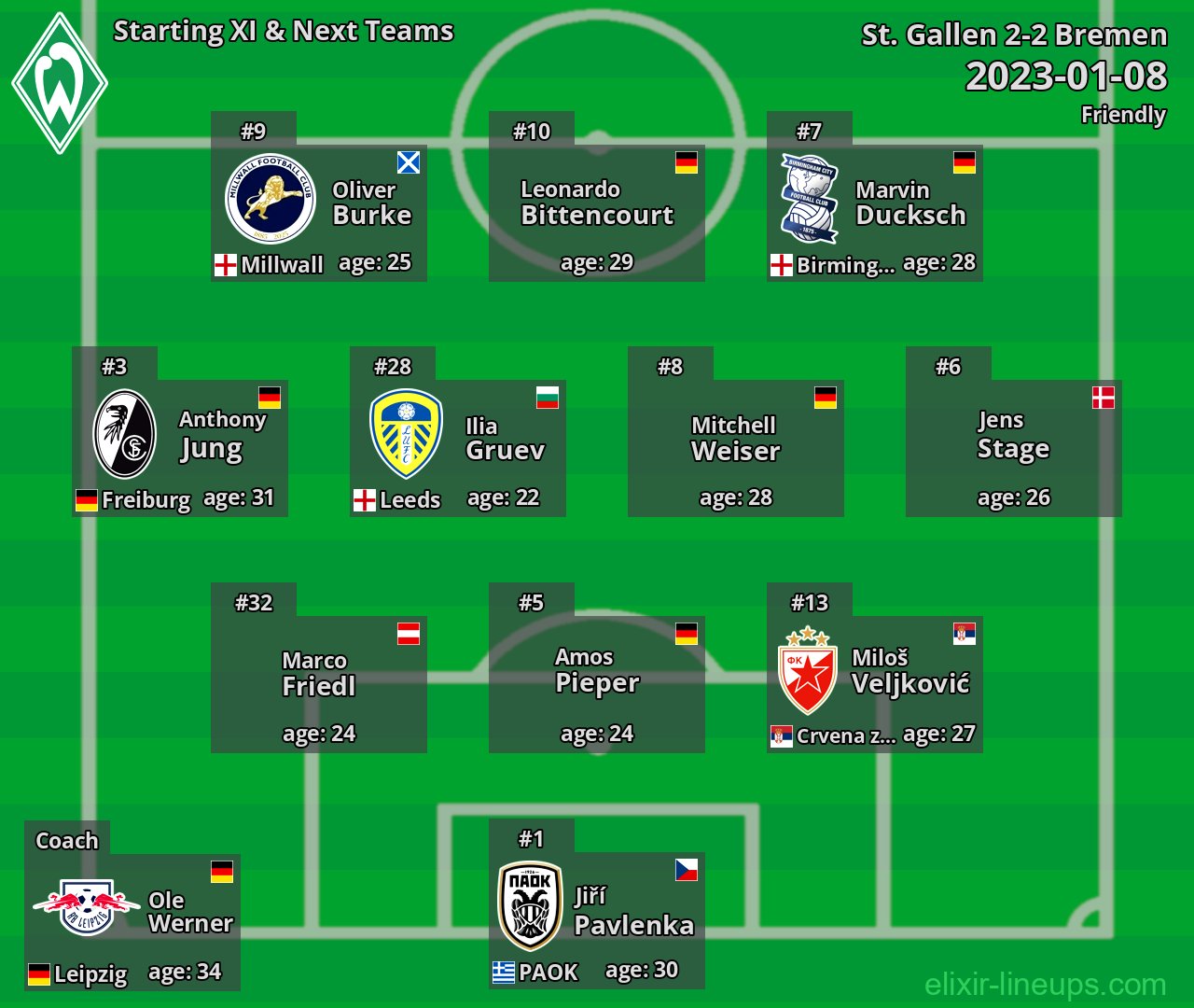 Bremen Starting XI & Next Teams 2023-01-08