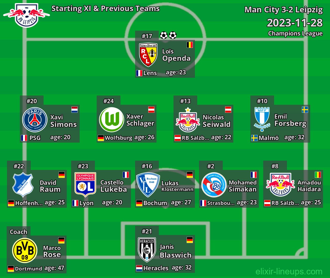 Leipzig Starting XI & Previous Teams 2023-11-28