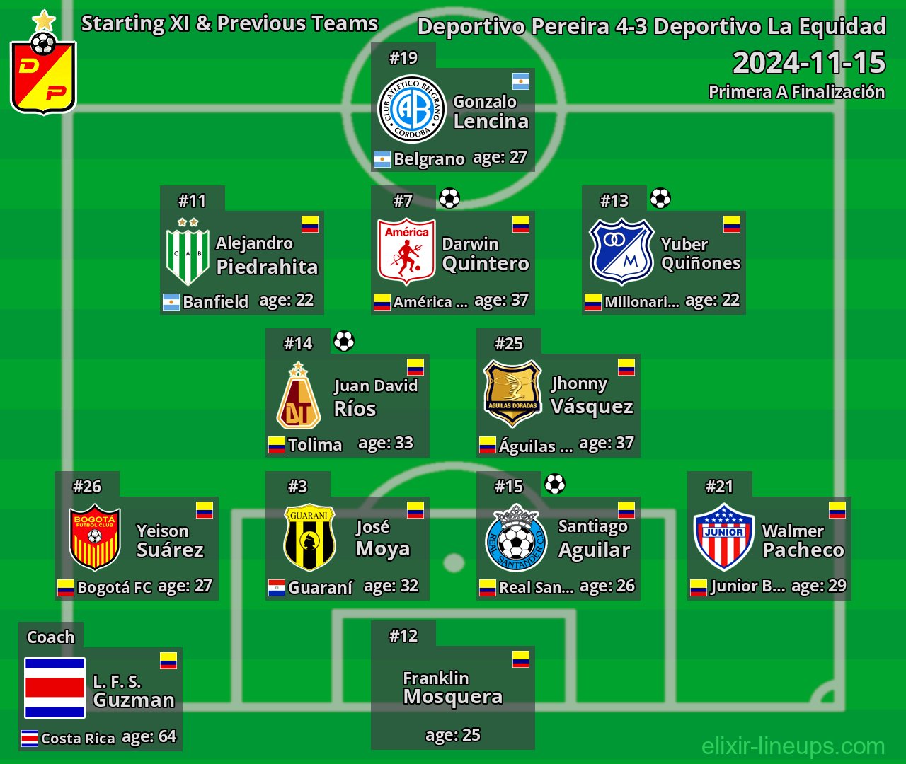 Deportivo Pereira Starting XI & Previous Teams 2024-11-15