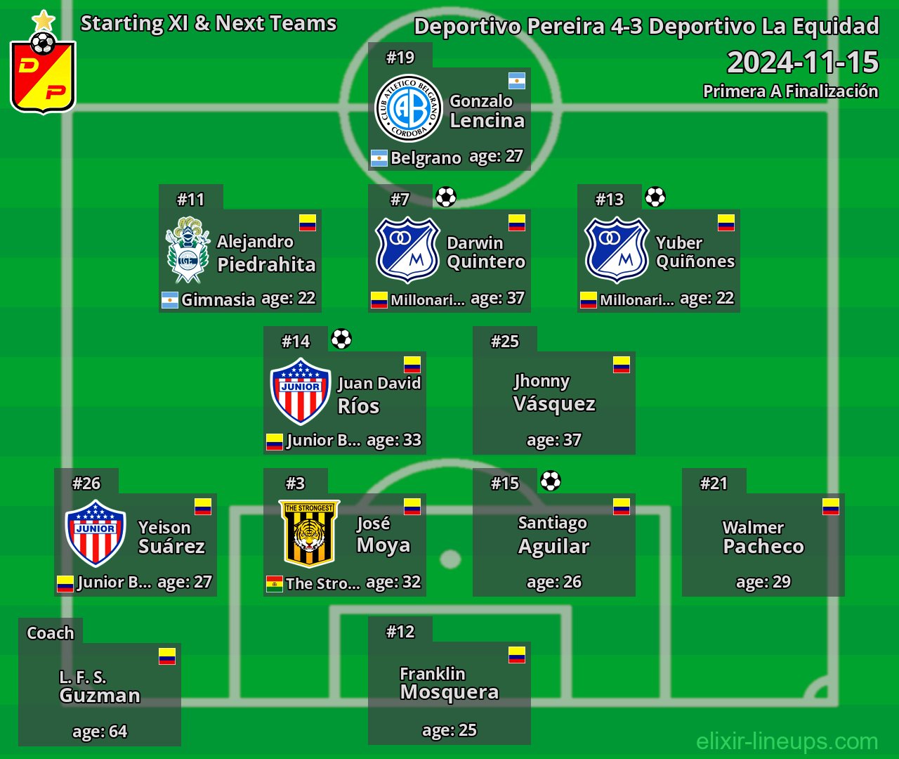 Deportivo Pereira Starting XI & Next Teams 2024-11-15
