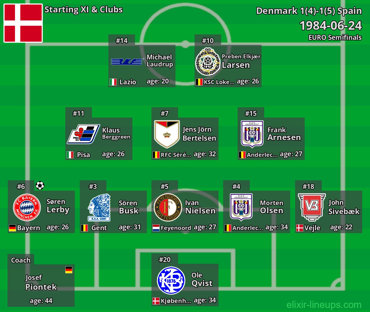 Denmark Starting XI 1984-06-24