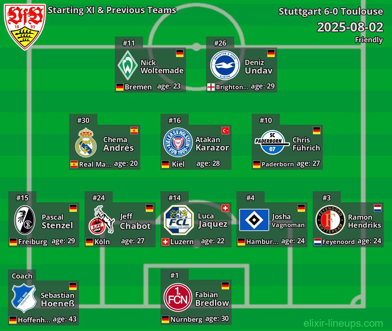 Stuttgart Starting XI & Previous Teams 2025-08-02
