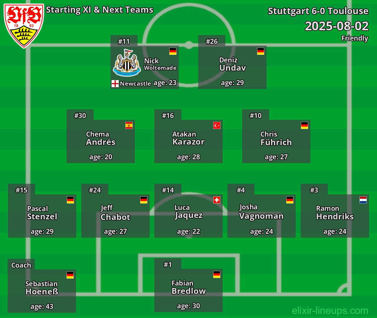 Stuttgart Starting XI & Next Teams 2025-08-02