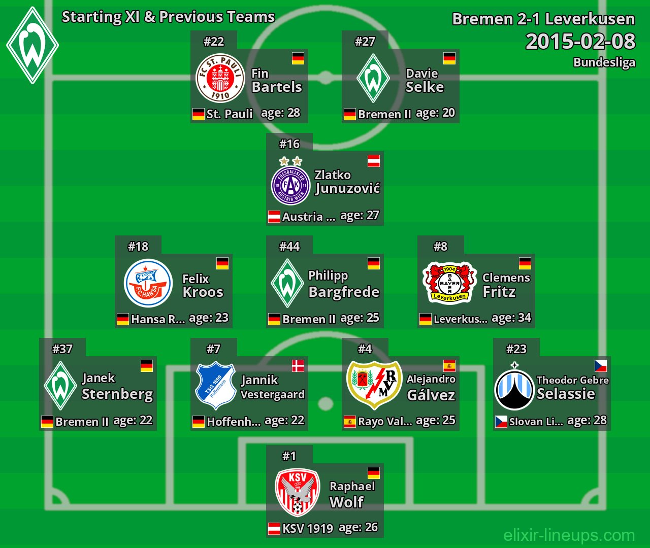 Bremen Starting XI & Previous Teams 2015-02-08