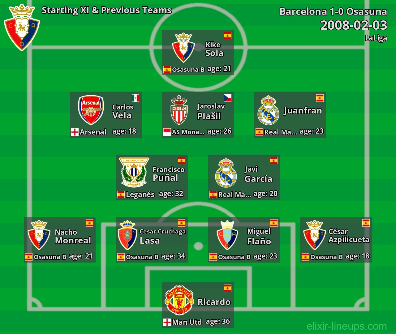 Osasuna Starting XI & Previous Teams 2008-02-03