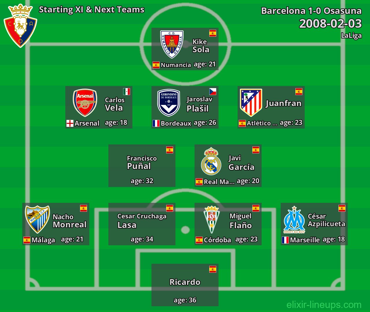 Osasuna Starting XI & Next Teams 2008-02-03