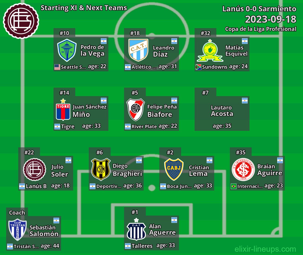 Lanús Starting XI & Next Teams 2023-09-18